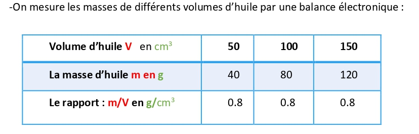 VOLUME ET MASSE Mv110