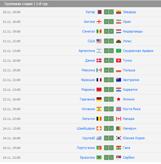 Катар Эквадор групповой этап. Участники ЧМ 2022. Первый тур ЧМ 2022.