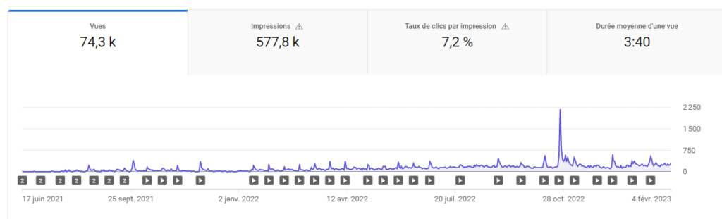 Après 1 mois de monétisation...qu'est-ce qui change? Vues10