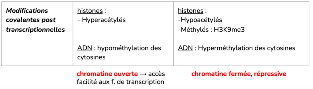 acétylation histones Captur12