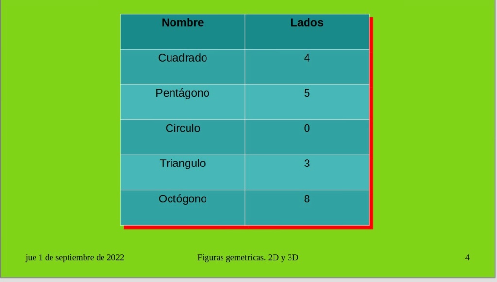 01.09.22 tema 3 ACTIVIDAD 4.4.3.1 255