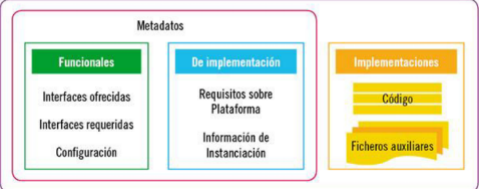 bloque 2 13/06/2023 MOD3 UF2 9CAPS Captur11