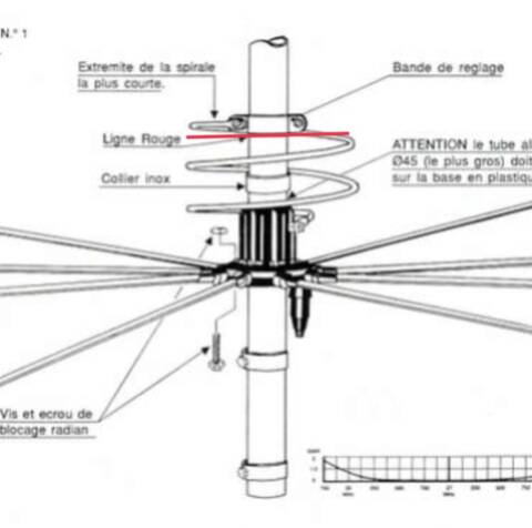 Sigma Mantova 8 (Mantova 8 Turbo (Antenne fixe) - Page 16