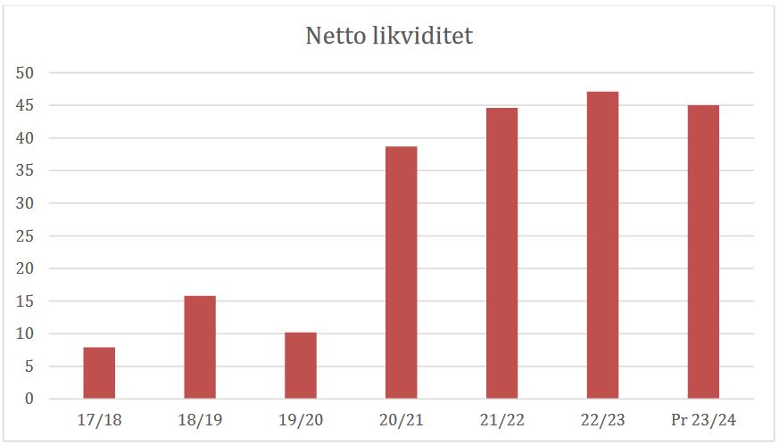 Luleå Hockeys Ledning & Ekonomi, Del 2 - Sida 15 Nettol10