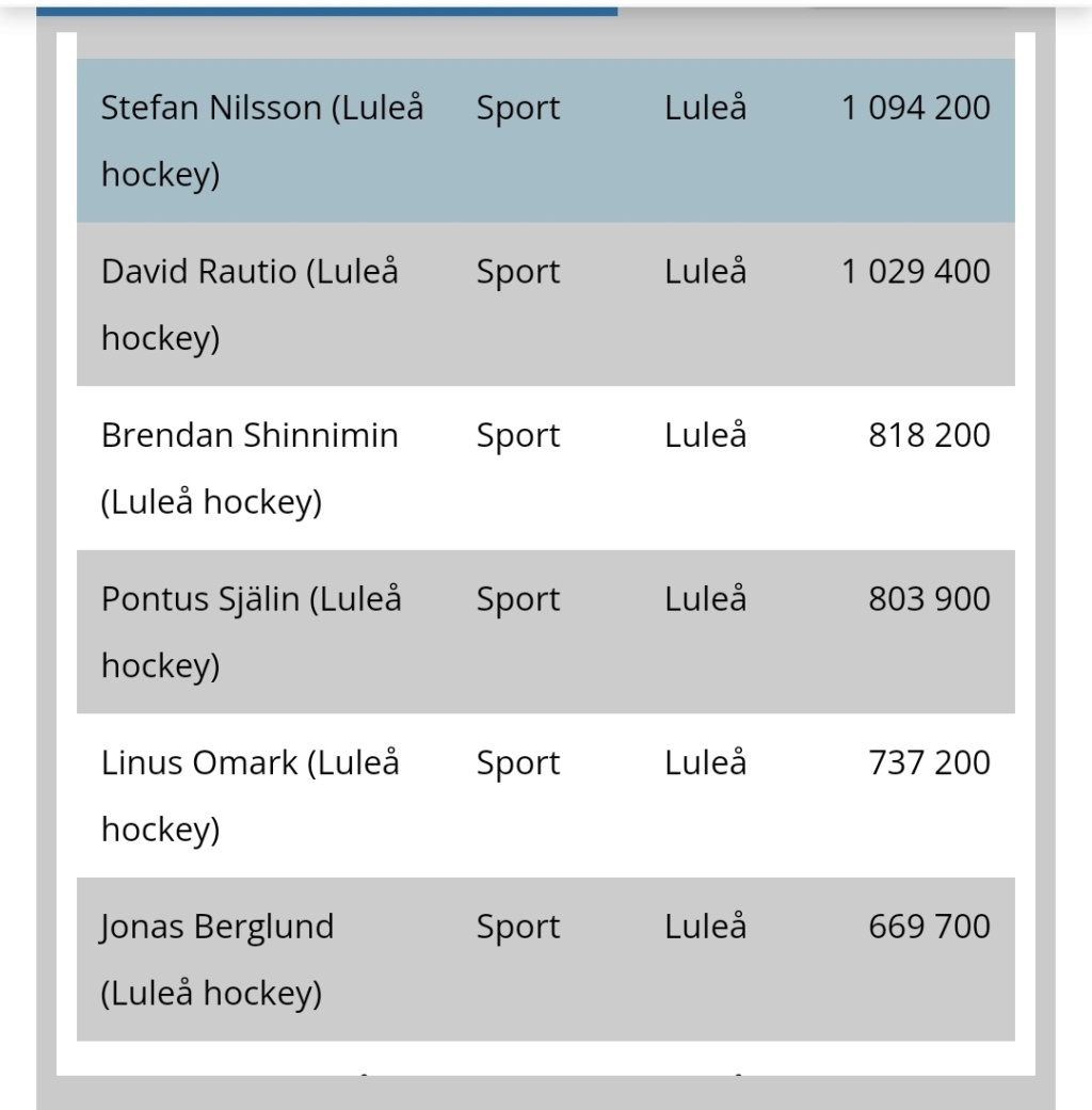 Luleå hockey i Media 2023/2024 - Sida 3 Screen16