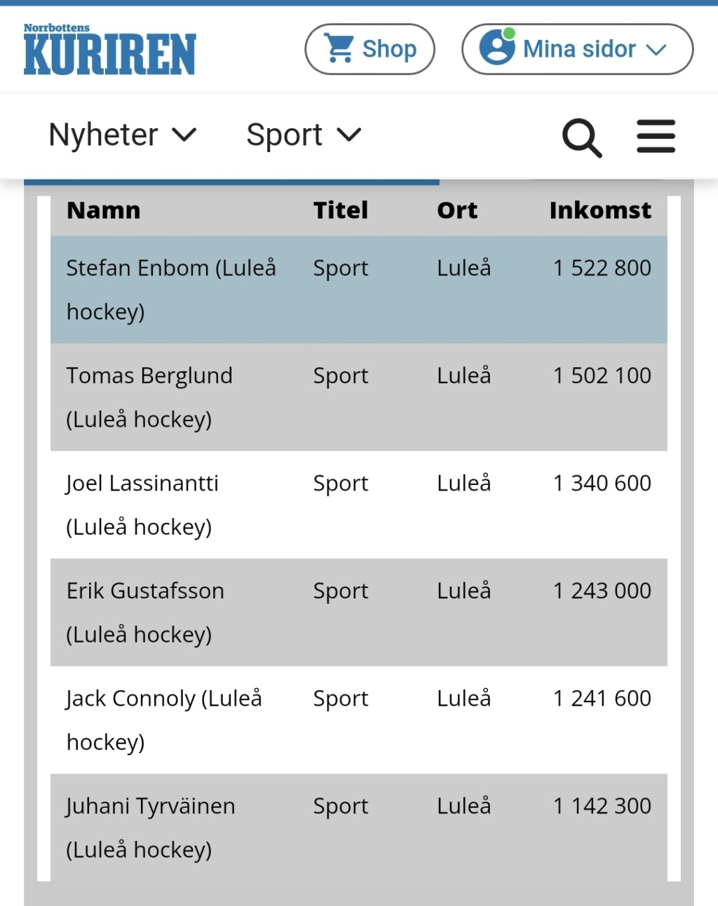 Luleå hockey i Media 2023/2024 - Sida 3 Screen17
