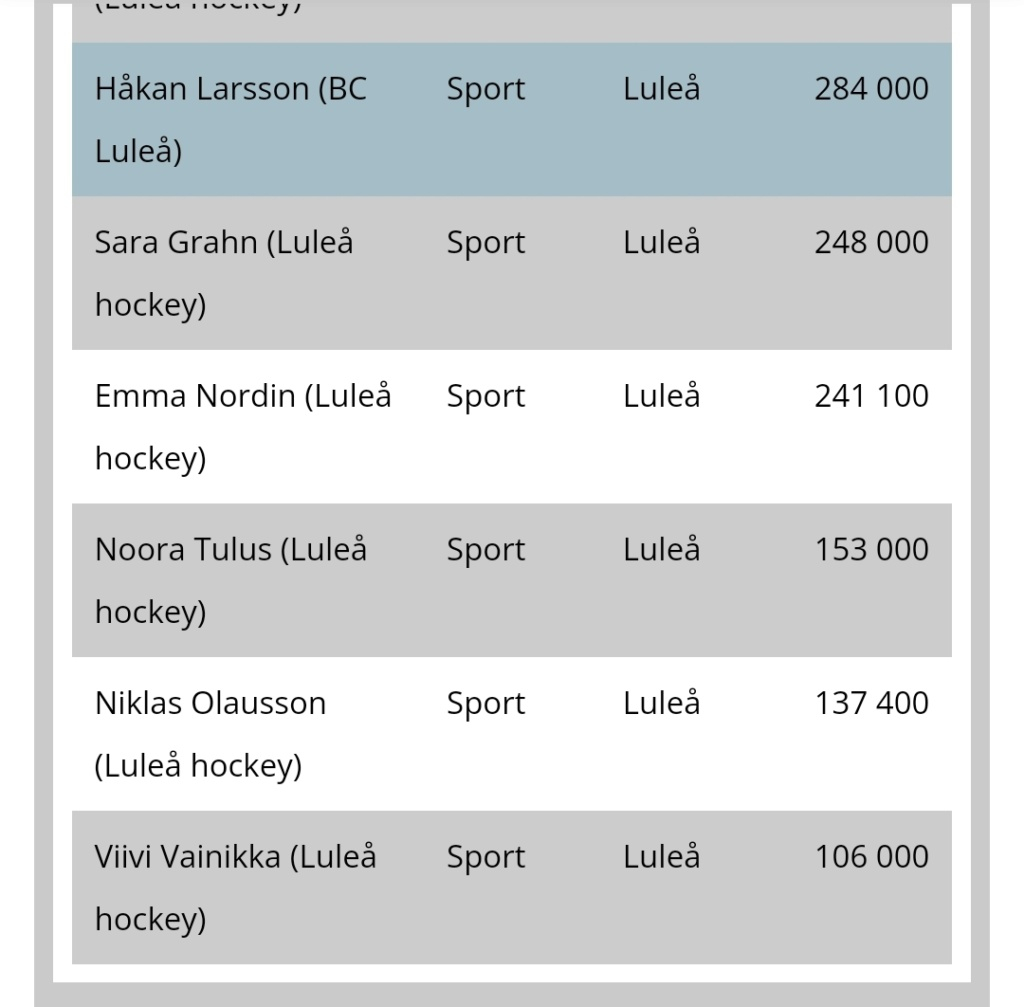 Luleå hockey i Media 2023/2024 - Sida 3 Screen18
