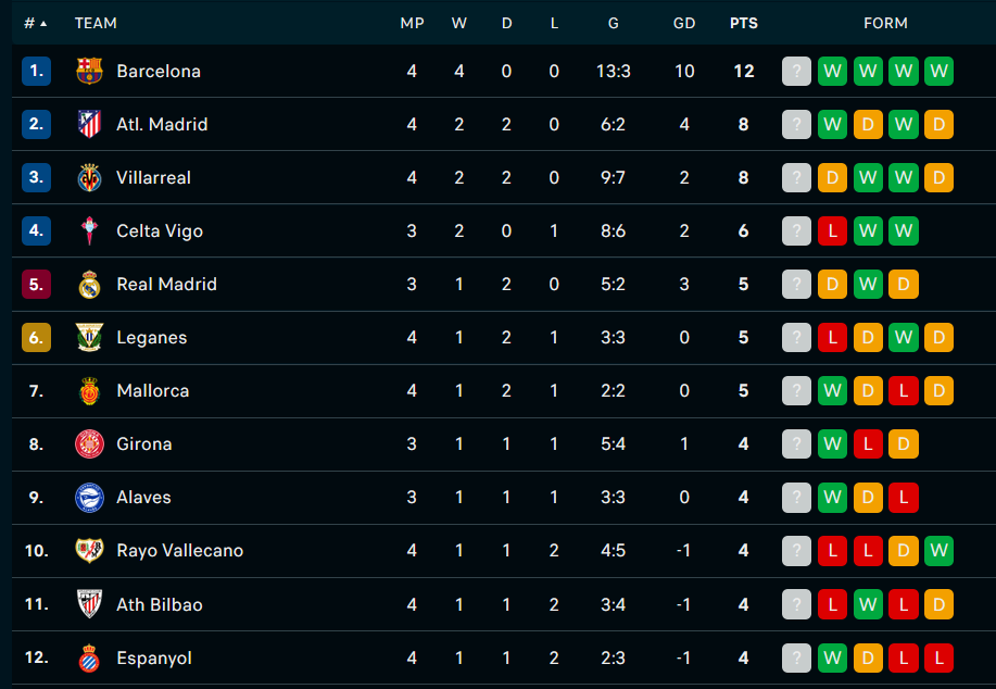 La Liga 2024/25 - Page 12 Zrzut_22