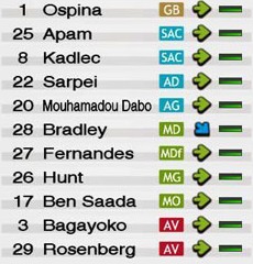 ** Résultats ** Journée 01 Pes20109