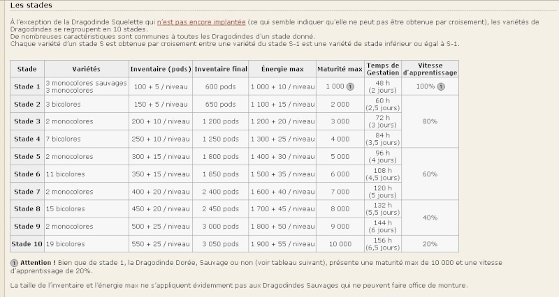 Les montures ; index Gestat10