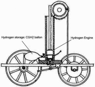 Datas da histria do automvel ( English) Hydrog10