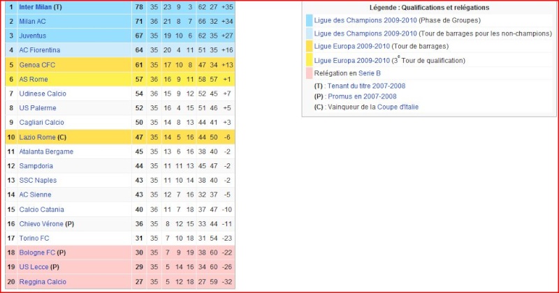 [ITA] Le Classement de la Serie A - Page 5 Classe12