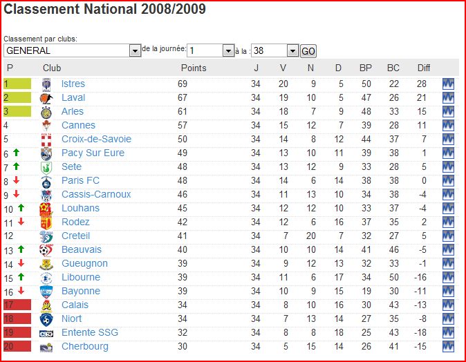 Championnat de National 2008-2009 - Page 6 Classe11