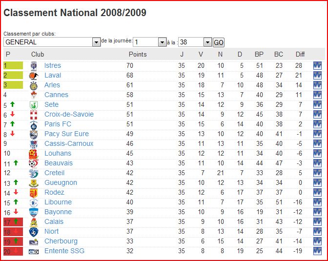 Championnat de National 2008-2009 - Page 6 Classe12