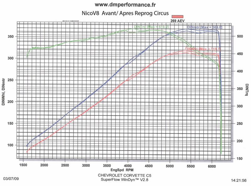 Explo et la package Circus 400hp+ Nicov810