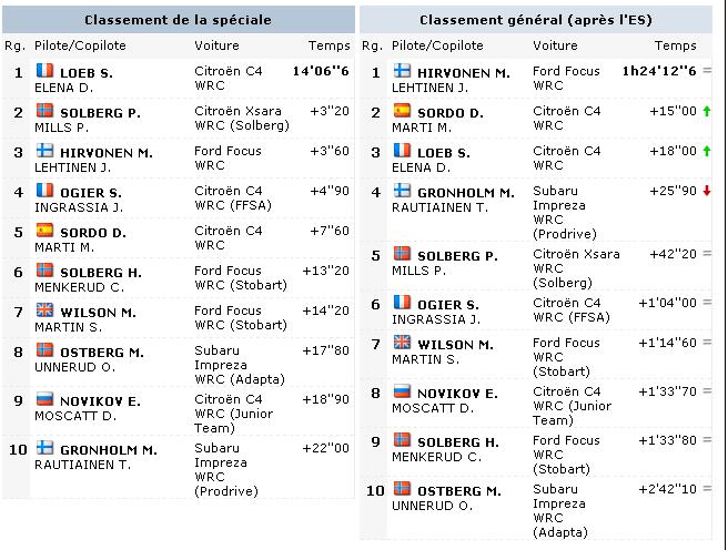 [WRC] 2009 - Rallye du Portugal Poruga10