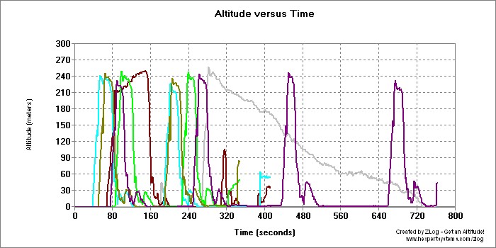 Altitudes au Treuillage - Page 3 19-05-10