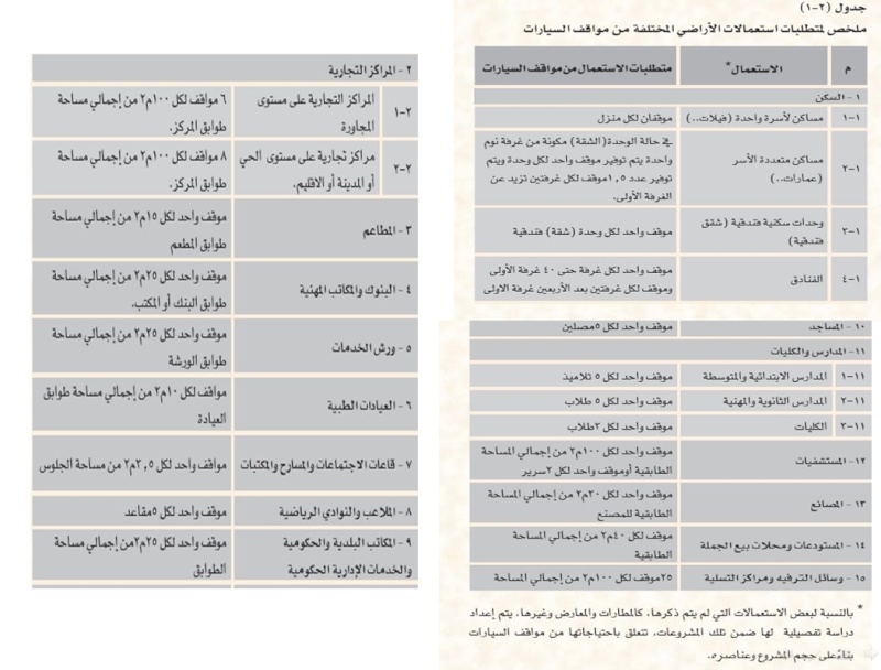 المعايير التصميميه لمواقف السيارات Image038