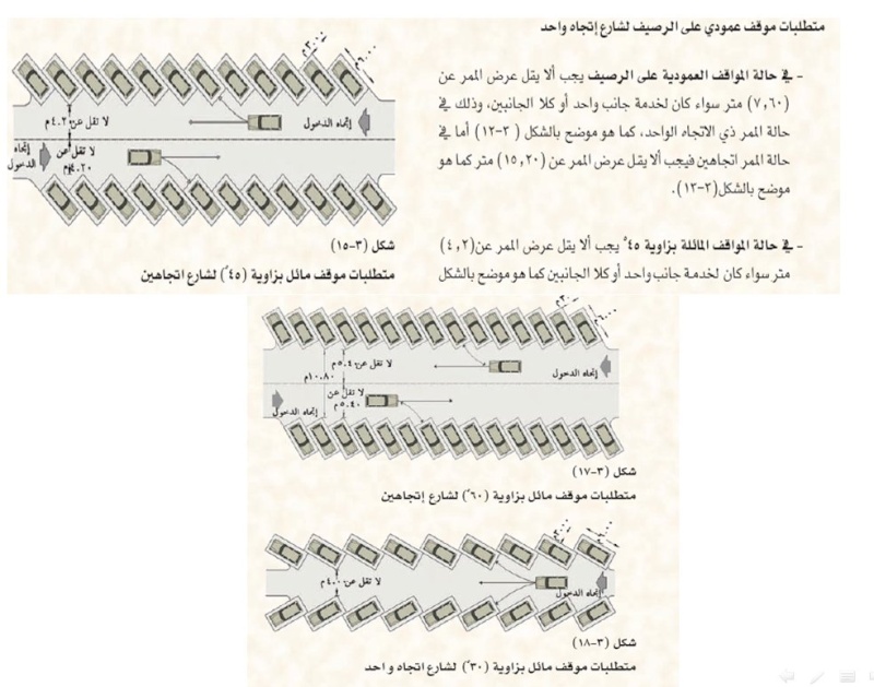 المعايير التصميميه لمواقف السيارات Image045