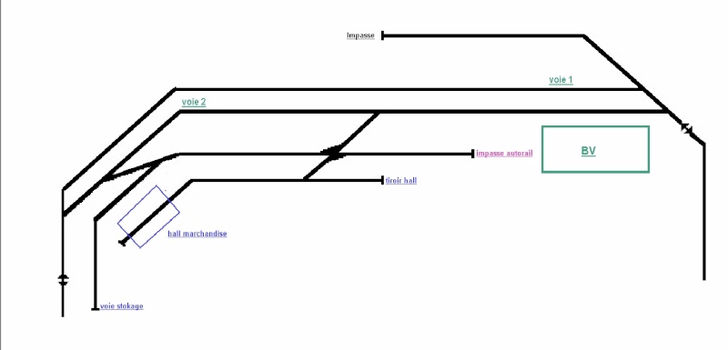 Tableau Indicateur de Provenance Gare110