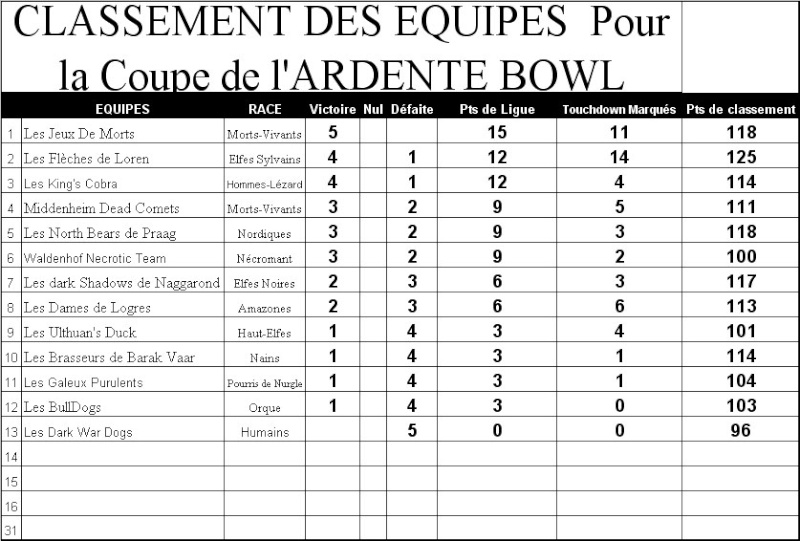 EVENEMENT DE LA SAISON I - Page 2 Table_10