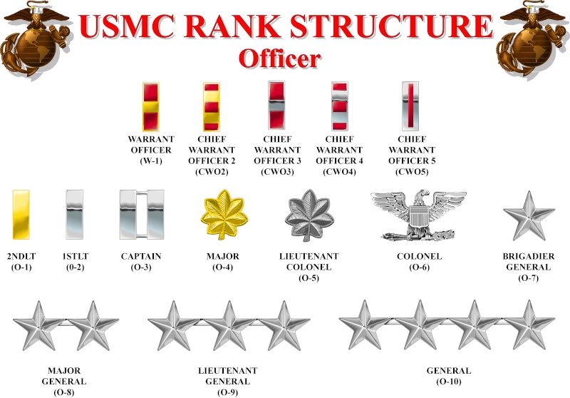 United States Marine Corps enlisted rank insignia Usmc_o10