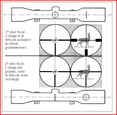 Une précision sur la technique de tir à la lunette - Page 2