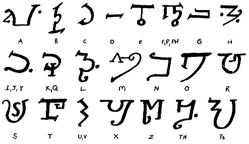 Les différents alphabets A-magi10