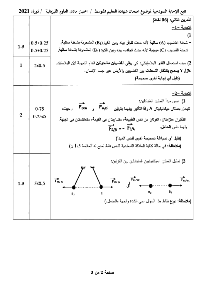 الموضوع و الإجابة النموذجية لاختبار العلوم الفيزيائية و التكنولوجيا (BEM 2021)  0220