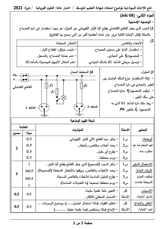 الموضوع و الإجابة النموذجية لاختبار العلوم الفيزيائية و التكنولوجيا (BEM 2021)  0315