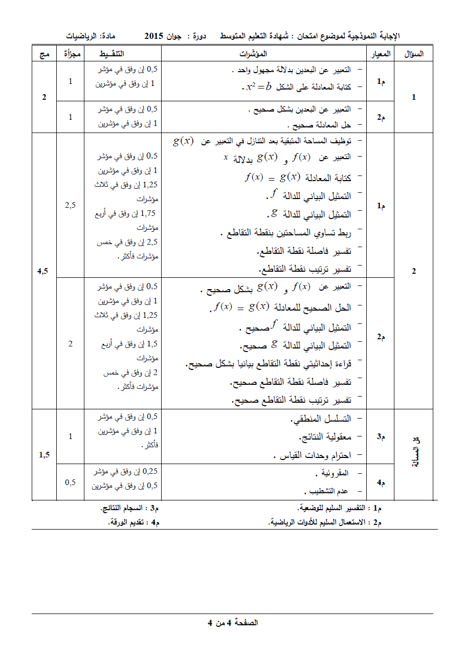 █▒◄شهادة التعليم المتوسط 2015 █▒◄الموضوع والإجابة النموذجية لاختبار الرياضيات▒◄   6010