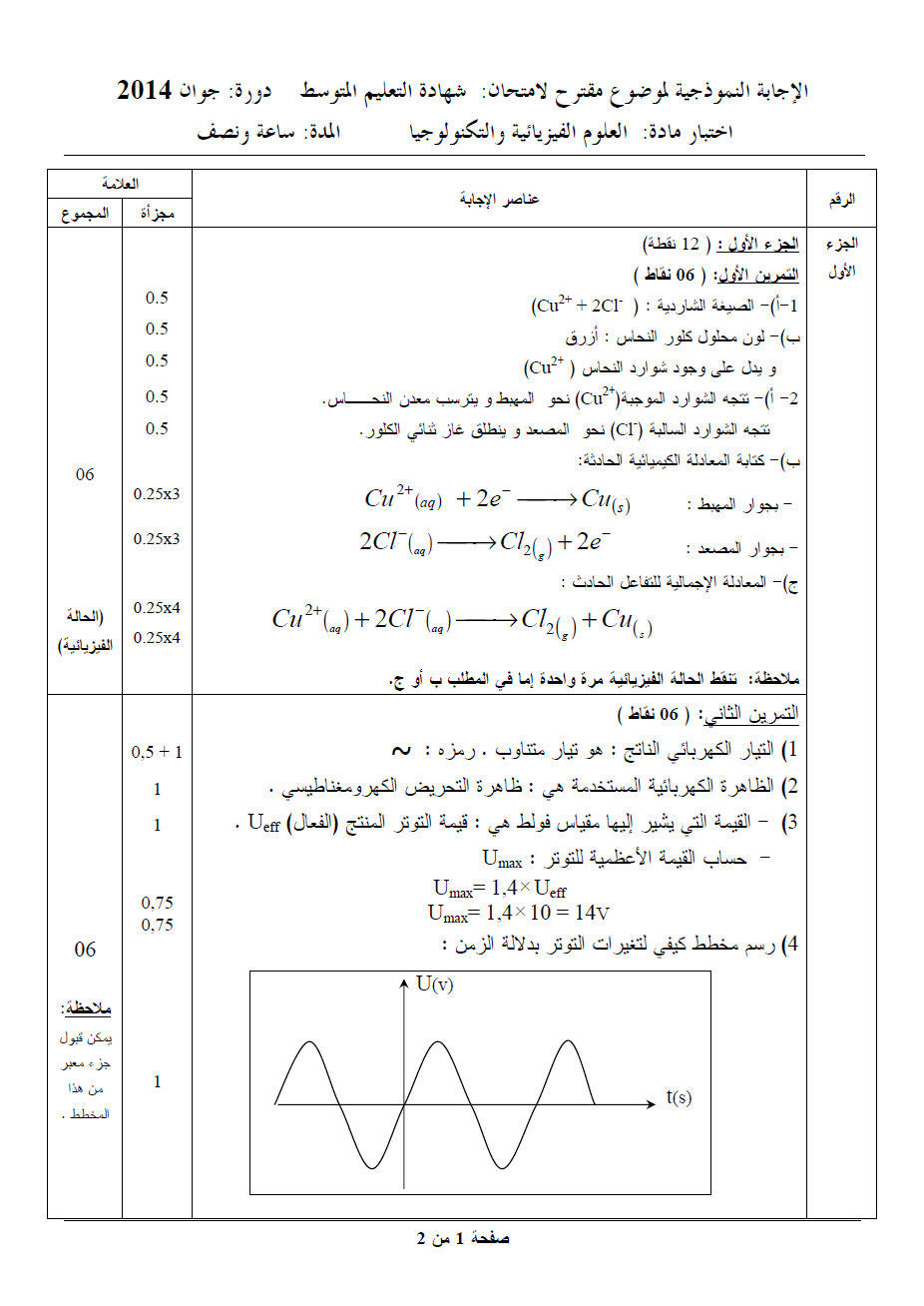 الموضوع و الإجابة النموذجية لاختبار العلوم الفيزيائية و التكنولوجيا (BEM 2014)  P31410