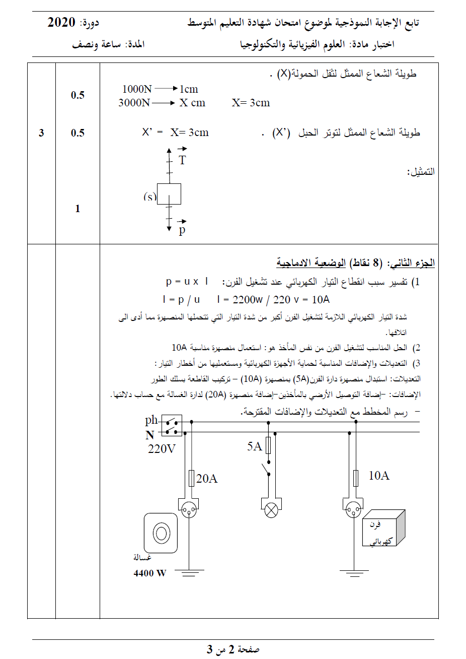 الموضوع و الإجابة النموذجية لاختبار العلوم الفيزيائية و التكنولوجيا (BEM 2020)  P42010