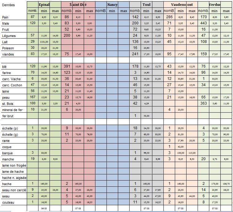 Tableau comparatif des Marchs lorrain - Page 2 Comp_m12