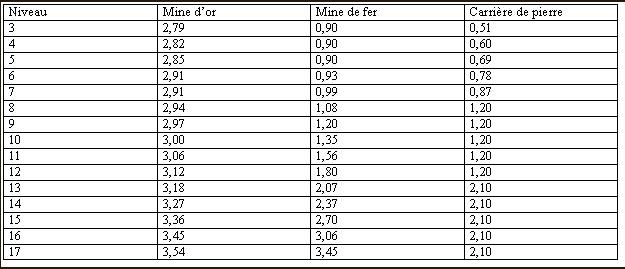 Rle du CaM et mode d'emploi des mines (En travaux, peinture frache!) Tab_mi11