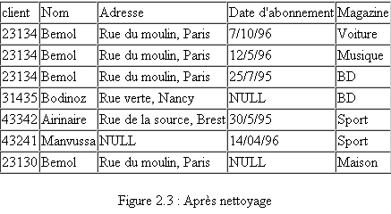 Découverte de connaissance a partir des données Apras_10