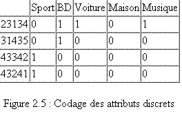 Découverte de connaissance a partir des données Codage10