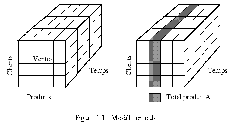 Découverte de connaissance a partir des données Cube10