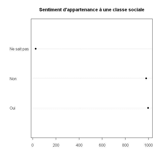 Apprendre "R" un logiciel statistique gratuit Diagra11