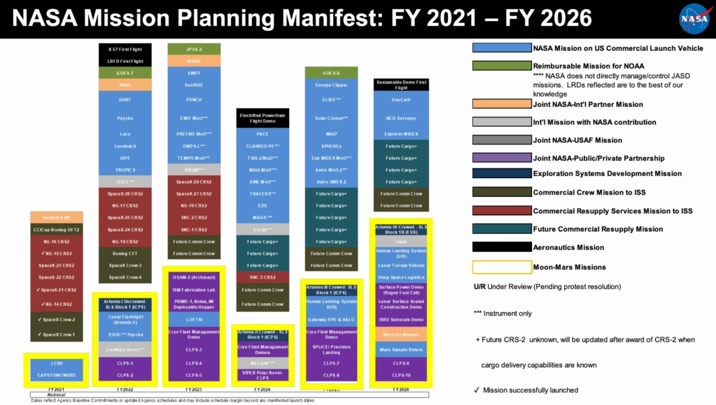 Planning missions NASA 2021-2031 Manife10