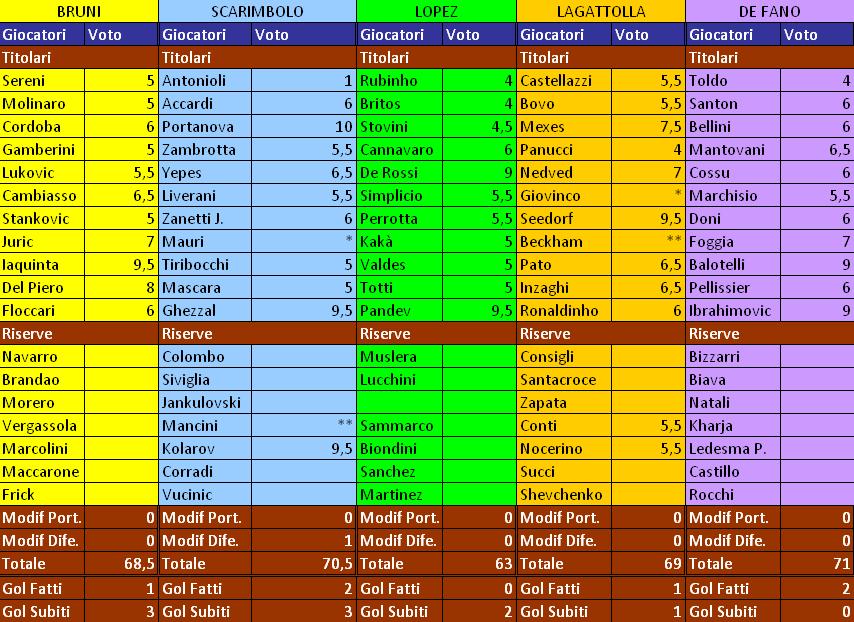 Risultati Campionato - Pagina 3 A13