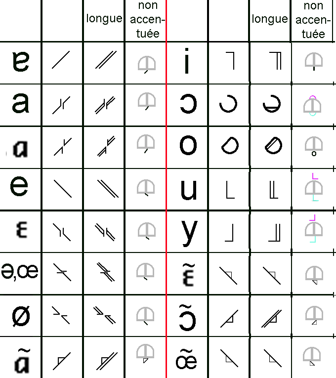 akrig - [Script] Système d'écriture Akrig Voyell11