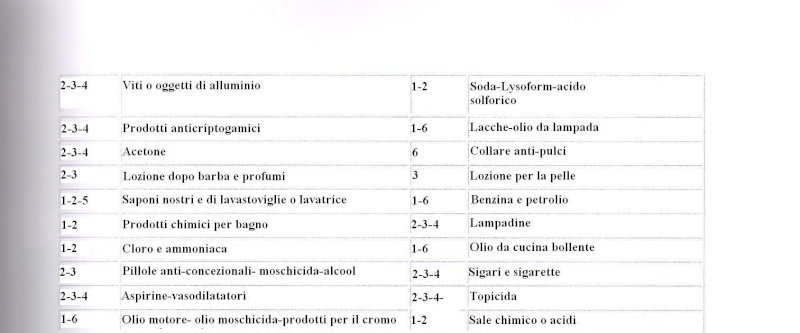 Eventuale avvelenamento Tabell10