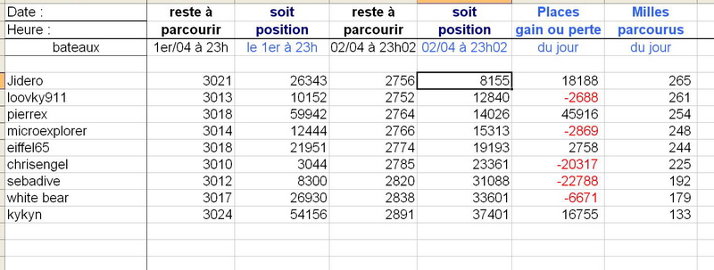 Course croisière Edhec - Page 3 Transa10