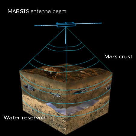 Le système de l’eau pour la Serre Martienne? Marsis10