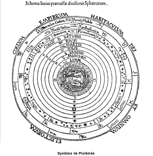 Evolution des concepts après Copernic et Galilée Systam10