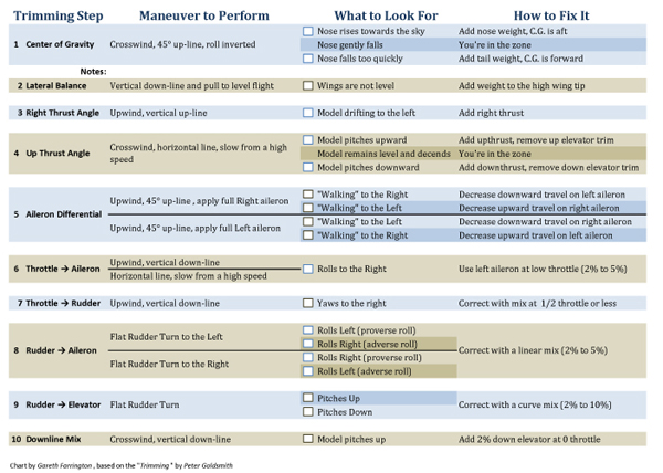 Trim Chart Trim_c10