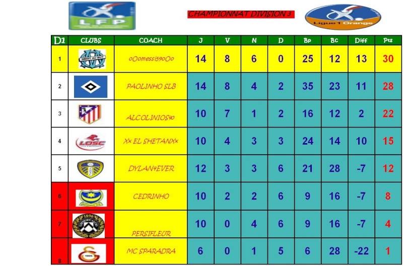 CLASSEMENT D114