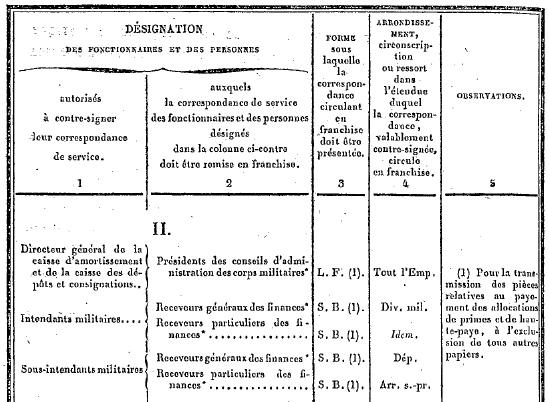 Griffe illisible ???? Franch11