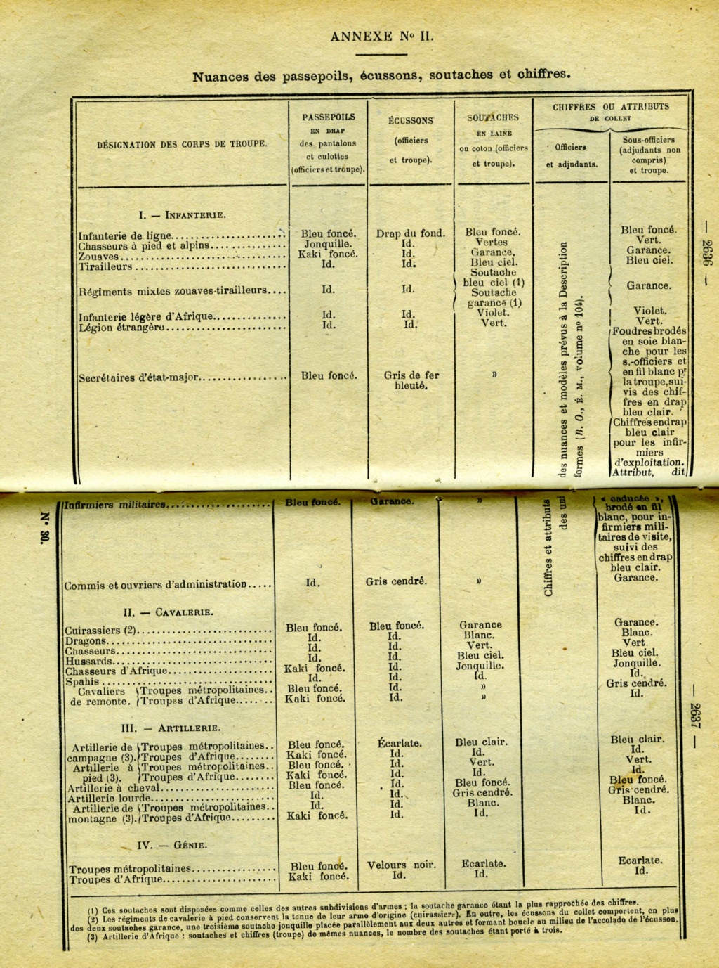 Pattes de collet 1er RTNA ? 1920_011